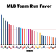 Image for article titled Deadspin’s deep dive into umpire stats: accuracy and consistency are key